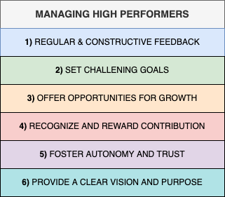 Managing High Performers strategies