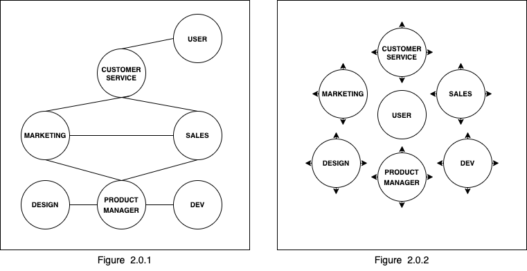 Traditional role setup vs CDER figure